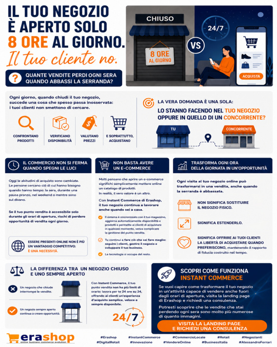 Il tuo negozio è aperto solo 8 ore al giorno. Il tuo cliente no.
