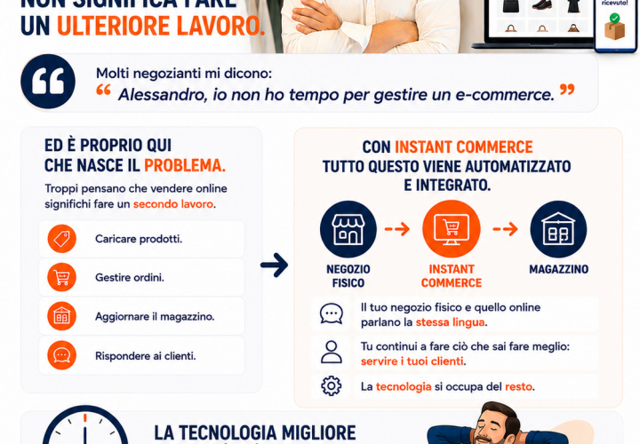 Il tuo e-commerce non deve diventare un secondo lavoro.
