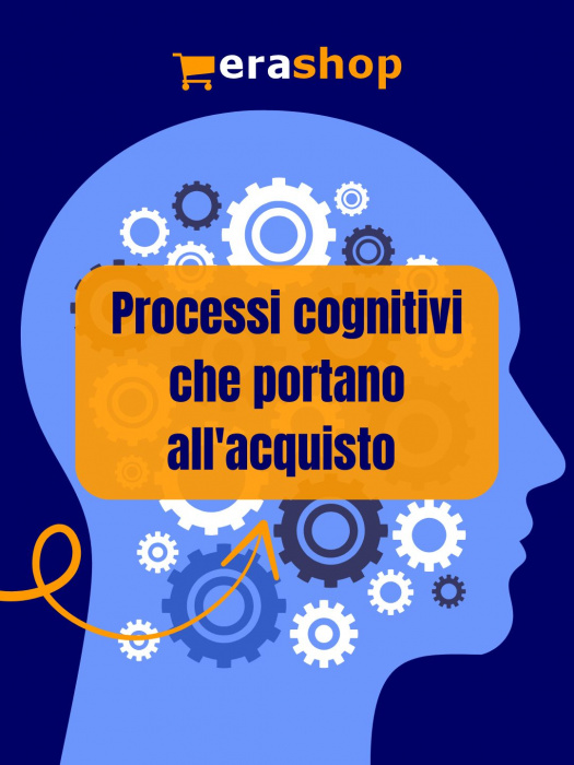 Processi cognitivi che portano all'acquisto
